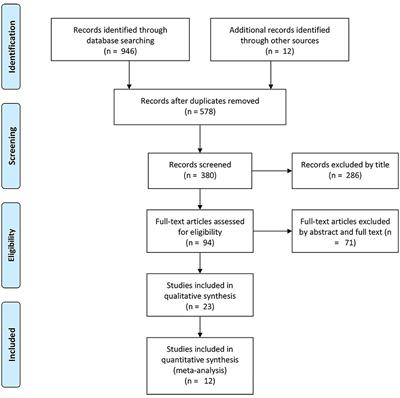 Minimally Invasive Surgery in Patients With Intracerebral Hemorrhage: A Meta-Analysis of Randomized Controlled Trials